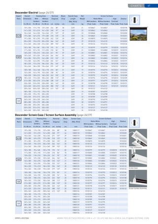 charts 67
www.PROJECTASCREENS.COM • +31 (0) 495 580 840 • emea.sales@milestone.com
16:10
129 x 200 119 x 190 129 x 200 224 88 58 10800117 10105867 10145867 10105199
141 x 220 131 x 210 141 x 220 248 97 46 10800118 10105862 10145862 10105200
154 x 240 144 x 230 154 x 240 271 107 39 10800119 10105868 10145868 10105201
179 x 280 169 x 270 179 x 280 318 125 20 10800120 10105869 10145869 10105202
191 x 300 181 x 290 191 x 300 342 135 20 10800121 10105870 10145870 10105203
204 x 320 194 x 310 204 x 320 366 144 20 10800125 10105125 10145125 10105135
216 x 340 206 x 330 216 x 340 389 153 20 10800126 10105126 10145126 10105136
16:9
102 x 180 95 x 168 102 x 178 193 76 82 10800116 10105799 10145799 10105018 10105192
117 x 200 107 x 190 117 x 200 218 86 70 10800117 10105800 10145800 10105019 10105193
128 x 220 118 x 210 128 x 220 241 95 59 10800118 10105801 10145801 10105020 10105194
139 x 240 129 x 230 139 x 240 264 104 53 10800119 10105802 10145802 10105021 10105195
162 x 280 152 x 270 162 x 280 310 122 31 10800120 10105803 10145803 10105022 10105196
173 x 300 163 x 290 173 x 300 333 131 20 10800121 10105804 10145804 10105023 10105197
184 x 320 174 x 310 184 x 320 356 140 20 10800125 10105123 10145123 10105130 10105133
196 x 340 186 x 330 196 x 340 379 149 20 10800126 10105124 10145124 10105131 10105134
4:3
138 x 180 126 x 168 136 x 178 210 83 51 10800116 10105793 10145793 10105012 10105186
153 x 200 143 x 190 153 x 200 238 94 34 10800117 10105794 10145794 10105013 10105187
168 x 220 158 x 210 168 x 220 263 103 20 10800118 10105795 10145795 10105014 10105188
183 x 240 173 x 230 183 x 240 288 113 20 10800119 10105796 10145796 10105015 10105189
213 x 280 203 x 270 213 x 280 338 133 20 10800120 10105797 10145797 10105016 10105190
228 x 300 218 x 290 228 x 300 363 143 20 10800121 10105798 10145798 10105017 10105191
243 x 320 233 x 310 243 x 320 388 153 20 10800125 10105121 10145121 10105129 10105132
258 x 340 248 x 330 258 x 340 413 163 20 10800126 10105122 10145122
1:1
180 x 180 173 x 173 178 x 178 10800116 10105787 10145787
200 x 200 195 x 195 200 x 200 10800117 10105788 10145788
220 x 220 215 x 215 220 x 220 10800118 10105789 10145789
240 x 240 230 x 230 240 x 240 10800119 10105790 10145790
280 x 280 270 x 270 280 x 280 10800120 10105791 10145791
300 x 300 290 x 290 300 x 300 10800121 10105792 10145792
320 x 320 310 x 310 320 x 320 10800125 10105127 10145127
340 x 340 330 x 330 340 x 340 10800126 10105128 10145128
Aspect
Ratio
Overall
Dimen­­sions
Viewing Area Nominal
Diagonal
Black
Drop
Screen Case
(RAL 9016)
Screen Surfaces
With
borders
Without
borders
Matte White High
Contrast
Datalux
With borders Without borders
H x W cm H x W cm H x W cm cm inches cm mm Prod. Code Prod. Code Prod. Code Prod. Code
Descender Screen Case / Screen Surface Assembly (page 26/27)
16:10
129 x 200 119 x 190 129 x 200 224 88 58 2259 21 10100867 10140867 10103198
141 x 220 131 x 210 141 x 220 248 97 46 2459 22 10100862 10140862 10103199
154 x 240 144 x 230 154 x 240 271 107 39 2659 23 10100868 10140868 10103200
179 x 280 169 x 270 179 x 280 318 125 20 3059 26 10100869 10140869 10103201
191 x 300 181 x 290 191 x 300 342 135 20 3259 28 10100870 10140870 10103202
204 x 320 194 x 310 204 x 320 366 144 20 3459 29 10103125 10143125 10103203
216 x 340 206 x 330 216 x 340 389 153 20 3659 32 10103126 10143126 10103136
16:9
102 x 180 95 x 168 102 x 178 193 76 82 2039 19 10100799 10140799 10102018 10103192
117 x 200 107 x 190 117 x 200 218 86 70 2259 21 10100800 10140800 10102019 10103193
128 x 220 118 x 210 128 x 220 241 95 59 2459 22 10100801 10140801 10102020 10103194
139 x 240 129 x 230 139 x 240 264 104 53 2659 23 10100802 10140802 10102021 10103195
162 x 280 152 x 270 162 x 280 310 122 31 3059 26 10100803 10140803 10102022 10103196
173 x 300 163 x 290 173 x 300 333 131 20 3259 28 10100804 10140804 10102023 10103197
184 x 320 174 x 310 184 x 320 356 140 20 3459 29 10103123 10143123 10103130 10103133
196 x 340 186 x 330 196 x 340 379 149 20 3659 30 10103124 10143124 10103131 10103134
4:3
138 x 180 126 x 168 136 x 178 210 83 51 2039 19 10100793 10140793 10102012 10103186
153 x 200 143 x 190 153 x 200 238 94 34 2259 20 10100794 10140794 10102013 10103187
168 x 220 158 x 210 168 x 220 263 103 20 2459 22 10100795 10140795 10102014 10103188
183 x 240 173 x 230 183 x 240 288 113 20 2659 24 10100796 10140796 10102015 10103189
213 x 280 203 x 270 213 x 280 338 133 20 3059 27 10100797 10140797 10102016 10103190
228 x 300 218 x 290 228 x 300 363 143 20 3259 29 10100798 10140798 10102017 10103191
243 x 320 233 x 310 243 x 320 388 153 20 3459 30 10103121 10143121 10103129 10103132
258 x 340 248 x 330 258 x 340 413 163 20 3659 32 10103122 10143122
1:1
180 x 180 173 x 173 178 x 178 2039 19 10100787 10140787
200 x 200 195 x 195 200 x 200 2259 21 10100788 10140788
220 x 220 215 x 215 220 x 220 2459 23 10100789 10140789
240 x 240 230 x 230 240 x 240 2659 25 10100790 10140790
280 x 280 270 x 270 280 x 280 3059 28 10100791 10140791
300 x 300 290 x 290 300 x 300 3259 31 10100792 10140792
320 x 320 310 x 310 320 x 320 3459 32 10103127 10143127
340 x 340 330 x 330 340 x 340 3659 34 10103128 10143128
Aspect
Ratio
Overall
Dimen­­sions
Viewing Area Nominal
Diagonal
Black
Drop
Overall Case
Length
(RAL 9016)
Net
Weight
Screen Surfaces
With
borders
Without
borders
Matte White High
Contrast
Datalux
With borders Without borders
H x W cm H x W cm H x W cm cm inches cm mm kg Prod. Code Prod. Code Prod. Code Prod. Code
Descender Electrol (page 26/27)
Screen Surface Assembly
Screen Case
2-Step Installation
 