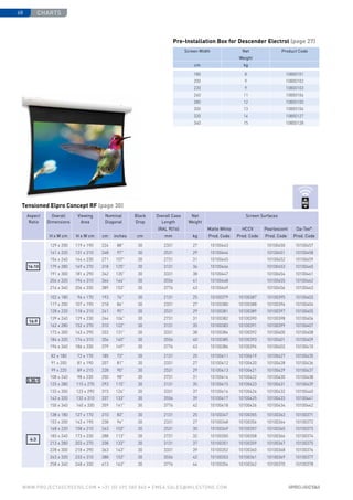 charts68
www.PROJECTASCREENS.COM • +31 (0) 495 580 840 • emea.sales@milestone.com
Tensioned Elpro Concept RF (page 30)
180 8 10800101
200 9 10800102
220 9 10800103
240 11 10800104
280 12 10800105
300 13 10800106
320 14 10800127
340 15 10800128
Screen Width Net
Weight
Product Code
cm kg
Pre-Installation Box for Descender Electrol (page 27)
16:10
129 x 200 119 x 190 224 88 30 2331 27 10100443 10100450 10100457
141 x 220 131 x 210 248 97 30 2531 29 10100444 10100451 10100458
154 x 240 144 x 230 271 107 30 2731 31 10100445 10100452 10100459
179 x 280 169 x 270 318 125 30 3131 36 10100446 10100453 10100460
191 x 300 181 x 290 342 135 30 3331 38 10100447 10100454 10100461
204 x 320 194 x 310 366 144 30 3556 41 10100448 10100455 10100462
216 x 340 206 x 330 389 153 30 3776 43 10100449 10100456 10100463
16:9
102 x 180 96 x 170 193 76 30 2131 25 10100379 10100387 10100395 10100403
117 x 200 107 x 190 218 86 30 2331 27 10100380 10100388 10100396 10100404
128 x 220 118 x 210 241 95 30 2531 29 10100381 10100389 10100397 10100405
139 x 240 129 x 230 264 104 30 2731 31 10100382 10100390 10100398 10100406
162 x 280 152 x 270 310 122 30 3131 35 10100383 10100391 10100399 10100407
173 x 300 163 x 290 333 131 30 3331 38 10100384 10100392 10100400 10100408
184 x 320 174 x 310 356 140 30 3556 40 10100385 10100393 10100401 10100409
196 x 340 186 x 330 379 149 30 3776 43 10100386 10100394 10100402 10100410
2.35:1
82 x 180 72 x 170 185 73 30 2131 25 10100411 10100419 10100427 10100435
91 x 200 81 x 190 207 81 30 2331 27 10100412 10100420 10100428 10100436
99 x 220 89 x 210 228 90 30 2531 29 10100413 10100421 10100429 10100437
108 x 240 98 x 230 250 98 30 2731 31 10100414 10100422 10100430 10100438
125 x 280 115 x 270 293 115 30 3131 35 10100415 10100423 10100431 10100439
133 x 300 123 x 290 315 124 30 3331 37 10100416 10100424 10100432 10100440
142 x 320 132 x 310 337 133 30 3556 39 10100417 10100425 10100433 10100441
150 x 340 140 x 330 359 141 30 3776 42 10100418 10100426 10100434 10100442
4:3
138 x 180 127 x 170 210 83 30 2131 25 10100347 10100355 10100363 10100371
153 x 200 143 x 190 238 94 30 2331 27 10100348 10100356 10100364 10100372
168 x 220 158 x 210 263 103 30 2531 30 10100349 10100357 10100365 10100373
183 x 240 173 x 230 288 113 30 2731 32 10100350 10100358 10100366 10100374
213 x 280 203 x 270 338 133 30 3131 37 10100351 10100359 10100367 10100375
228 x 300 218 x 290 363 143 30 3331 39 10100352 10100360 10100368 10100376
243 x 320 233 x 310 388 153 30 3556 42 10100353 10100361 10100369 10100377
258 x 340 248 x 330 413 163 30 3776 44 10100354 10100362 10100370 10100378
Aspect
Ratio
Overall
Dimensions
Viewing
Area
Nominal
Diagonal
Black
Drop
Overall Case
Length
(RAL 9016)
Net
Weight
Screen Surfaces
Matte White HCCV Pearlescent Da-Tex®
H x W cm H x W cm cm inches cm mm kg Prod. Code Prod. Code Prod. Code Prod. Code
 