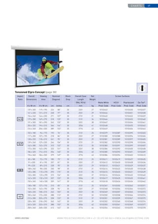 charts 69
www.PROJECTASCREENS.COM • +31 (0) 495 580 840 • emea.sales@milestone.com
Tensioned Elpro Concept (page 30)
16:10
129 x 200 119 x 190 224 88 30 2331 27 10102443 10102450 10102457
141 x 220 131 x 210 248 97 30 2531 29 10102444 10102451 10102458
154 x 240 144 x 230 271 107 30 2731 31 10102445 10102452 10102459
179 x 280 169 x 270 318 125 30 3131 36 10102446 10102453 10102460
191 x 300 181 x 290 342 135 30 3331 38 10102447 10102454 10102461
204 x 320 194 x 310 366 144 30 3556 41 10102448 10102455 10102462
216 x 340 206 x 330 389 153 30 3776 43 10102449 10102456 10102463
16:9
102 x 180 96 x 170 193 76 30 2131 25 10102379 10102387 10102395 10102403
117 x 200 107 x 190 218 86 30 2331 27 10102380 10102388 10102396 10102404
128 x 220 118 x 210 241 95 30 2531 29 10102381 10102389 10102397 10102405
139 x 240 129 x 230 264 104 30 2731 31 10102382 10102390 10102398 10102406
162 x 280 152 x 270 310 122 30 3131 35 10102383 10102391 10102399 10102407
173 x 300 163 x 290 333 131 30 3331 38 10102384 10102392 10102400 10102408
184 x 320 174 x 310 356 140 30 3556 40 10102385 10102393 10102401 10102409
196 x 340 186 x 330 379 149 30 3776 43 10102386 10102394 10102402 10102410
2.35:1
82 x 180 72 x 170 185 73 30 2131 25 10102411 10102419 10102427 10102435
91 x 200 81 x 190 207 81 30 2331 27 10102412 10102420 10102428 10102436
99 x 220 89 x 210 228 90 30 2531 29 10102413 10102421 10102429 10102437
108 x 240 98 x 230 250 98 30 2731 31 10102414 10102422 10102430 10102438
125 x 280 115 x 270 293 115 30 3131 35 10102415 10102423 10102431 10102439
133 x 300 123 x 290 315 124 30 3331 37 10102416 10102424 10102432 10102440
142 x 320 132 x 310 337 133 30 3556 39 10102417 10102425 10102433 10102441
150 x 340 140 x 330 359 141 30 3776 42 10102418 10102426 10102434 10102442
4:3
138 x 180 127 x 170 210 83 30 2131 25 10102347 10102355 10102363 10102371
153 x 200 143 x 190 238 94 30 2331 27 10102348 10102356 10102364 10102372
168 x 220 158 x 210 263 103 30 2531 30 10102349 10102357 10102365 10102373
183 x 240 173 x 230 288 113 30 2731 32 10102350 10102358 10102366 10102374
213 x 280 203 x 270 338 133 30 3131 37 10102351 10102359 10102367 10102375
228 x 300 218 x 290 363 143 30 3331 39 10102352 10102360 10102368 10102376
243 x 320 233 x 310 388 153 30 3556 42 10102353 10102361 10102369 10102377
258 x 340 248 x 330 413 163 30 3776 44 10102354 10102362 10102370 10102378
Aspect
Ratio
Overall
Dimensions
Viewing
Area
Nominal
Diagonal
Black
Drop
Overall Case
Length
(RAL 9016)
Net
Weight
Screen Surfaces
Matte White HCCV Pearlescent Da-Tex®
H x W cm H x W cm cm inches cm mm kg Prod. Code Prod. Code Prod. Code Prod. Code
 