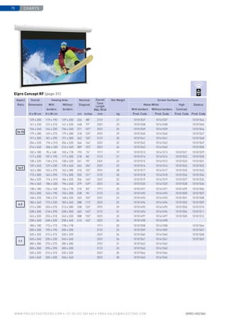 charts70
www.PROJECTASCREENS.COM • +31 (0) 495 580 840 • emea.sales@milestone.com
Elpro Concept RF (page 31)
129 x 200 119 x 190 129 x 200 224 88 2131 21 10101537 10141537 10101544
141 x 220 131 x 210 141 x 220 248 97 2331 23 10101538 10141538 10101545
154 x 240 144 x 230 154 x 240 271 107 2531 25 10101539 10141539 10101546
179 x 280 169 x 270 179 x 280 318 125 2931 29 10101540 10141540 10101547
191 x 300 181 x 290 191 x 300 342 135 3131 30 10101541 10141541 10101548
204 x 320 194 x 310 204 x 320 366 144 3331 32 10101542 10141542 10101549
216 x 340 206 x 330 216 x 340 389 153 3531 34 10101543 10141543 10101550
102 x 180 95 x 168 102 x 178 193 76 1911 19 10101513 10141513 10101521 10101529
117 x 200 107 x 190 117 x 200 218 86 2131 21 10101514 10141514 10101522 10101530
128 x 220 118 x 210 128 x 220 241 95 2331 23 10101515 10141515 10101523 10101531
139 x 240 129 x 230 139 x 240 264 104 2531 25 10101516 10141516 10101524 10101532
162 x 280 152 x 270 162 x 280 310 122 2931 28 10101517 10141517 10101525 10101533
173 x 300 163 x 290 173 x 300 333 131 3131 30 10101518 10141518 10101526 10101534
184 x 320 174 x 310 184 x 320 356 140 3331 32 10101519 10141519 10101527 10101535
196 x 340 186 x 330 196 x 340 379 149 3531 34 10101520 10141520 10101528 10101536
138 x 180 126 x 168 136 x 178 210 83 1911 20 10101491 10141491 10101499 10101506
153 x 200 143 x 190 153 x 200 238 94 2131 22 10101492 10141492 10101500 10101507
168 x 220 158 x 210 168 x 220 263 103 2331 23 10101493 10141493 10101501 10101508
183 x 240 173 x 230 183 x 240 288 113 2531 25 10101494 10141494 10101502 10101509
213 x 280 203 x 270 213 x 280 338 133 2931 29 10101495 10141495 10101503 10101510
228 x 300 218 x 290 228 x 300 363 143 3131 31 10101496 10141496 10101504 10101511
243 x 320 233 x 310 243 x 320 388 153 3331 33 10101497 10141497 10101505 10101512
258 x 340 248 x 330 258 x 340 413 163 3531 36 10101498 10141498
180 x 180 173 x 173 178 x 178 1911 20 10101558 10141558 10101566
200 x 200 195 x 195 200 x 200 2131 22 10101559 10141559 10101567
220 x 220 215 x 215 220 x 220 2331 24 10101560 10141560 10101568
240 x 240 230 x 230 240 x 240 2531 26 10101561 10141561 10101569
280 x 280 270 x 270 280 x 280 2931 31 10101562 10141562
300 x 300 290 x 290 300 x 300 3131 33 10101563 10141563
320 x 320 310 x 310 320 x 320 3331 35 10101564 10141564
340 x 340 330 x 330 340 x 340 3531 38 10101565 10141565
Aspect
Ratio
Overall
Dimensions
Viewing Area Nominal
Diagonal
Overall
Case
Length
(RAL 9016)
Net Weight Screen Surfaces
With
borders
Without
borders
Matte White High
Contrast
Datalux
With borders Without borders
H x W cm H x W cm cm inches mm kg Prod. Code Prod. Code Prod. Code Prod. Code
1:1
4:3
16:9
16:10
 
