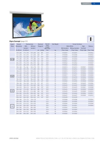 charts 71
www.PROJECTASCREENS.COM • +31 (0) 495 580 840 • emea.sales@milestone.com
Elpro Concept (page 31)
129 x 200 119 x 190 129 x 200 224 88 2131 21 10103537 10143537 10103544
141 x 220 131 x 210 141 x 220 248 97 2331 23 10103538 10143538 10103545
154 x 240 144 x 230 154 x 240 271 107 2531 25 10103539 10143539 10103546
179 x 280 169 x 270 179 x 280 318 125 2931 29 10103540 10143540 10103547
191 x 300 181 x 290 191 x 300 342 135 3131 30 10103541 10143541 10103548
204 x 320 194 x 310 204 x 320 366 144 3331 32 10103542 10143542 10103549
216 x 340 206 x 330 216 x 340 389 153 3531 34 10103543 10143543 10103550
102 x 180 95 x 168 102 x 178 193 76 1911 19 10103513 10143513 10103521 10103529
117 x 200 107 x 190 117 x 200 218 86 2131 21 10103514 10143514 10103522 10103530
128 x 220 118 x 210 128 x 220 241 95 2331 23 10103515 10143515 10103523 10103531
139 x 240 129 x 230 139 x 240 264 104 2531 25 10103516 10143516 10103524 10103532
162 x 280 152 x 270 162 x 280 310 122 2931 28 10103517 10143517 10103525 10103533
173 x 300 163 x 290 173 x 300 333 131 3131 30 10103518 10143518 10103526 10103534
184 x 320 174 x 310 184 x 320 356 140 3331 32 10103519 10143519 10103527 10103535
196 x 340 186 x 330 196 x 340 379 149 3531 34 10103520 10143520 10103528 10103536
138 x 180 126 x 168 136 x 178 210 83 1911 20 10103491 10143491 10103499 10103506
153 x 200 143 x 190 153 x 200 238 94 2131 22 10103492 10143492 10103500 10103507
168 x 220 158 x 210 168 x 220 263 103 2331 23 10103493 10143493 10103501 10103508
183 x 240 173 x 230 183 x 240 288 113 2531 25 10103494 10143494 10103502 10103509
213 x 280 203 x 270 213 x 280 338 133 2931 29 10103495 10143495 10103503 10103510
228 x 300 218 x 290 228 x 300 363 143 3131 31 10103496 10143496 10103504 10103511
243 x 320 233 x 310 243 x 320 388 153 3331 33 10103497 10143497 10103505 10103512
258 x 340 248 x 330 258 x 340 413 163 3531 36 10103498 10143498
180 x 180 173 x 173 178 x 178 1911 20 10103558 10143558 10103566
200 x 200 195 x 195 200 x 200 2131 22 10103559 10143559 10103567
220 x 220 215 x 215 220 x 220 2331 24 10103560 10143560 10103568
240 x 240 230 x 230 240 x 240 2531 26 10103561 10143561 10103569
280 x 280 270 x 270 280 x 280 2931 31 10103562 10143562
300 x 300 290 x 290 300 x 300 3131 33 10103563 10143563
320 x 320 310 x 310 320 x 320 3331 35 10103564 10143564
340 x 340 330 x 330 340 x 340 3531 38 10103565 10143565
Aspect
Ratio
Overall
Dimensions
Viewing Area Nominal
Diagonal
Overall
Case
Length
(RAL 9016)
Net Weight Screen Surfaces
With
borders
Without
borders
Matte White High
Contrast
Datalux
With borders Without borders
H x W cm H x W cm cm inches mm kg Prod. Code Prod. Code Prod. Code Prod. Code
1:1
4:3
16:9
16:10
 