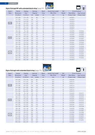 129 x 200 119 x 190 224 88 58 2131 22 10102071
141 x 220 131 x 210 248 97 46 2331 24 10102072
154 x 240 144 x 230 271 107 39 2531 25 10102073
179 x 280 169 x 270 318 125 20 2931 29 10102074
191 x 300 181 x 290 342 135 20 3131 31 10102075
204 x 320 194 x 310 366 144 20 3331 33 10102076
216 x 340 206 x 330 389 153 20 3531 35 10102077
16:9
102 x 180 95 x 168 193 76 82 1911 20 10102055 10102063
117 x 200 107 x 190 218 86 70 2131 22 10102056 10102064
128 x 220 118 x 210 241 95 59 2331 24 10102057 10102065
139 x 240 129 x 230 264 104 53 2531 25 10102058 10102066
162 x 280 152 x 270 310 122 31 2931 29 10102059 10102067
173 x 300 163 x 290 333 131 20 3131 30 10102060 10102068
184 x 320 174 x 310 356 140 20 3331 32 10102061 10102069
196 x 340 186 x 330 379 149 20 3531 34 10102062 10102070
138 x 180 126 x 168 210 83 51 1911 20 10102040 10102048
153 x 200 143 x 190 238 94 34 2131 22 10102041 10102049
168 x 220 158 x 210 263 103 20 2331 24 10102042 10102050
183 x 240 173 x 230 288 113 20 2531 26 10102043 10102051
213 x 280 203 x 270 338 133 20 2931 30 10102044 10102052
228 x 300 218 x 290 363 143 20 3131 32 10102045 10102053
243 x 320 233 x 310 388 153 20 3331 34 10102046 10102054
258 x 340 248 x 330 413 163 20 3531 36 10102047
Aspect
Ratio
Overall
­Dimensions
Viewing
Area
Nominal
Diagonal
Black
Drop
Overall Case Length
(RAL 9016)
Net
Weight
Screen Surfaces
Matte White High Contrast
H x W cm H x W cm cm inches cm mm kg Product Code Product Code
4:3
16:10
129 x 200 119 x 190 224 88 58 2131 22 10102109
141 x 220 131 x 210 248 97 46 2331 24 10102110
154 x 240 144 x 230 271 107 39 2531 25 10102111
179 x 280 169 x 270 318 125 20 2931 29 10102112
191 x 300 181 x 290 342 135 20 3131 31 10102113
204 x 320 194 x 310 366 144 20 3331 33 10102114
216 x 340 206 x 330 389 153 20 3531 35 10102115
16:9
102 x 180 95 x 168 193 76 82 1911 20 10102093 10102101
117 x 200 107 x 190 218 86 70 2131 22 10102094 10102102
128 x 220 118 x 210 241 95 59 2331 24 10102095 10102103
139 x 240 129 x 230 264 104 53 2531 25 10102096 10102104
162 x 280 152 x 270 310 122 31 2931 29 10102097 10102105
173 x 300 163 x 290 333 131 20 3131 30 10102098 10102106
184 x 320 174 x 310 356 140 20 3331 32 10102099 10102107
196 x 340 186 x 330 379 149 20 3531 34 10102100 10102108
138 x 180 126 x 168 210 83 51 1911 20 10102078 10102086
153 x 200 143 x 190 238 94 34 2131 22 10102079 10102087
168 x 220 158 x 210 263 103 20 2331 24 10102080 10102088
183 x 240 173 x 230 288 113 20 2531 26 10102081 10102089
213 x 280 203 x 270 338 133 20 2931 30 10102082 10102090
228 x 300 218 x 290 363 143 20 3131 32 10102083 10102091
243 x 320 233 x 310 388 153 20 3331 34 10102084 10102092
258 x 340 248 x 330 413 163 20 3531 36 10102085
Aspect
Ratio
Overall
­Dimensions
Viewing
Area
Nominal
Diagonal
Black
Drop
Overall Case Length
(RAL 9016)
Net
Weight
Screen Surfaces
Matte White High Contrast
H x W cm H x W cm cm inches cm mm kg Product Code Product Code
4:3
16:10
charts72
www.PROJECTASCREENS.COM • +31 (0) 495 580 840 • emea.sales@milestone.com
Elpro Concept RF with extended black drop (page 31)
Elpro Concept with extended black drop (page 31)
 