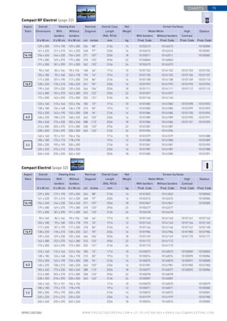 charts 73
www.PROJECTASCREENS.COM • +31 (0) 495 580 840 • emea.sales@milestone.com
16:10
129 x 200 119 x 190 129 x 200 224 88 2134 14 10102473 10142473 10100580
141 x 220 131 x 210 141 x 220 248 97 2334 16 10102474 10142474 10100581
154 x 240 144 x 230 154 x 240 271 107 2534 18 10102011 10142011 10100582
179 x 280 169 x 270 179 x 280 318 125 2934 22 10100860 10140860
191 x 300 181 x 290 191 x 300 342 135 3134 24 10102475 10142475
16:9
	 90 x 160 	 82 x 146 90 x 156 168 66 1714 10 10101102 10141102 10101103 10101104
102 x 180 	 95 x 168 102 x 178 193 76 1914 12 10101105 10141105 10101106 10101107
117 x 200 107 x 190 117 x 200 218 86 2134 14 10101108 10141108 10101109 10101110
128 x 220 118 x 210 128 x 220 241 95 2334 16 10101992 10141992 10101993 10101994
139 x 240 129 x 230 139 x 240 264 104 2534 18 10101111 10141111 10101112 10101113
162 x 280 152 x 270 162 x 280 310 122 2934 22 10101097 10141097
173 x 300 163 x 290 173 x 300 333 131 3134 24 10101145 10141145
4:3
123 x 160 110 x 146 123 x 156 183 72 1714 10 10101082 10141082 10101098 10101092
138 x 180 126 x 168 136 x 178 210 83 1914 12 10101083 10141083 10101099 10101093
153 x 200 143 x 190 153 x 200 238 94 2134 14 10101084 10141084 10101100 10101094
168 x 220 158 x 210 168 x 220 263 103 2334 16 10101989 10141989 10101990 10101991
183 x 240 173 x 230 183 x 240 288 113 2534 18 10101086 10141086 10101101 10101095
213 x 280 203 x 270 213 x 280 338 133 2934 22 10101087 10141087
228 x 300 218 x 290 228 x 300 363 143 3134 24 10101096 10141096
1:1
160 x 160 151 x 151 156 x 156 1714 10 10101079 10141079 10101088
180 x 180 173 x 173 178 x178 1914 12 10101080 10141080 10101089
200 x 200 195 x 195 200 x 200 2134 14 10101081 10141081 10101090
220 x 220 215 x 215 220 x 220 2334 16 10101987 10141987 10101988
240 x 240 235 x 235 240 x 240 2534 18 10101085 10141085 10101091
Aspect
Ratio
Overall
Dimen­­sions
Viewing Area Nominal
Diagonal
Overall Case
Length
(RAL 9016)
Net
Weight
Screen Surfaces
With
borders
Without
borders
Matte White High
Contrast
Datalux
With borders Without borders
H x W cm H x W cm H x W cm cm inches mm kg Prod. Code Prod. Code Prod. Code Prod. Code
Compact RF Electrol (page 32)
16:10
129 x 200 119 x 190 129 x 200 224 88 2134 14 10101822 10141822 10100583
141 x 220 131 x 210 141 x 220 248 97 2334 16 10102476 10142476 10100584
154 x 240 144 x 230 154 x 240 271 107 2534 18 10101847 10141847 10100585
179 x 280 169 x 270 179 x 280 318 125 2934 22 10102477 10142477
191 x 300 181 x 290 191 x 300 342 135 3134 24 10102478 10142478
16:9
	 90 x 160 	 82 x 146 90 x 156 168 66 1714 10 10101160 10141160 10101161 10101162
102 x 180 	 95 x 168 102 x 178 193 76 1914 12 10101163 10141163 10101164 10101165
117 x 200 107 x 190 117 x 200 218 86 2134 14 10101166 10141166 10101167 10101168
128 x 220 118 x 210 128 x 220 241 95 2334 16 10101984 10141984 10101985 10101986
139 x 240 129 x 230 139 x 240 264 104 2534 18 10101169 10141169 10101170 10101171
162 x 280 152 x 270 162 x 280 310 122 2934 22 10101172 10141172
173 x 300 163 x 290 173 x 300 333 131 3134 24 10101173 10141173
4:3
123 x 160 110 x 146 123 x 156 183 72 1714 10 10100073 10140073 10100089 10100083
138 x 180 126 x 168 136 x 178 210 83 1914 12 10100074 10140074 10100090 10100084
153 x 200 143 x 190 153 x 200 238 94 2134 14 10100075 10140075 10100091 10100085
168 x 220 158 x 210 168 x 220 263 103 2334 16 10101981 10141981 10101982 10101983
183 x 240 173 x 230 183 x 240 288 113 2534 18 10100077 10140077 10100092 10100086
213 x 280 203 x 270 213 x 280 338 133 2934 22 10100078 10140078
228 x 300 218 x 290 228 x 300 363 143 3134 24 10100087 10140087
1:1
160 x 160 151 x 151 156 x 156 1714 10 10100070 10140070 10100079
180 x 180 173 x 173 178 x178 1914 12 10100071 10140071 10100080
200 x 200 195 x 195 200 x 200 2134 14 10100072 10140072 10100081
220 x 220 215 x 215 220 x 220 2334 16 10101979 10141979 10101980
240 x 240 235 x 235 240 x 240 2534 18 10100076 10140076 10100082
Aspect
Ratio
Overall
Dimen­­sions
Viewing Area Nominal
Diagonal
Overall Case
Length
(RAL 9016)
Net
Weight
Screen Surfaces
With
borders
Without
borders
Matte White High
Contrast
Datalux
With borders Without borders
H x W cm H x W cm H x W cm cm inches mm kg Prod. Code Prod. Code Prod. Code Prod. Code
Compact Electrol (page 32)
 