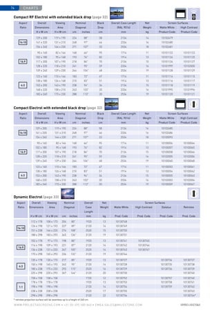 16:10
129 x 200 119 x 190 224 88 58 2134 14 10102479
141 x 220 131 x 210 248 97 46 2334 16 10102480
154 x 240 144 x 230 271 107 33 2534 18 10102481
16:9
90 x 160 82 x 146 168 66 95 1714 11 10101122 10101123
102 x 180 95 x 168 193 76 82 1914 13 10101124 10101125
117 x 200 107 x 190 218 86 70 2134 15 10101126 10101127
128 x 220 118 x 210 241 95 59 2334 16 10101999 10102000
139 x 240 129 x 230 264 104 48 2534 19 10101128 10101129
4:3
123 x 160 110 x 146 183 72 67 1714 11 10101114 10101115
138 x 180 126 x 168 210 83 51 1914 13 10101116 10101117
153 x 200 143 x 190 238 94 34 2134 15 10101118 10101119
168 x 220 158 x 210 263 103 20 2334 16 10101995 10101996
183 x 240 173 x 230 288 113 20 2534 19 10101120 10101121
Aspect
Ratio
Overall
­Dimensions
Viewing
Area
Nominal
Diagonal
Black
Drop
Overall Case Length
(RAL 9016)
Net
Weight
Screen Surfaces
Matte White High Contrast
H x W cm H x W cm cm inches cm mm kg Product Code Product Code
charts74
www.PROJECTASCREENS.COM • +31 (0) 495 580 840 • emea.sales@milestone.com
16:10
112 x 178 108 x 173 204 80 1920 13 10130748
126 x 198 121 x 193 227 89 2120 14 10130749
151 x 238 146 x 233 274 108 2520 15 10130750
188 x 298 183 x 293 345 136 3120 19 10130751
16:9
102 x 178 97 x 173 198 80 1920 13 10130741 10130745
114 x 198 109 x 193 221 87 2120 14 10130742 10130746
136 x 238 131 x 233 267 105 2520 16 10130743 10130747
170 x 298 165 x 293 336 132 3120 19 10130744
4:3
135 x 178 130 x 173 217 85 1920 13 10130727 10130734 10130737
150 x 198 145 x 193 242 95 2120 14 10130728 10130735 10130738
180 x 238 175 x 233 292 115 2520 16 10130729 10130736 10130739
225 x 298 220 x 293 367 144 3120 20 10130730 10130740
1:1
158 x 158 158 x 158 1720 12 10130752 10130757 10130760
178 x 178 178 x 178 1920 13 10130753 10130758 10130761
198 x 198 198 x 198 2120 14 10130754 10130759 10130762
238 x 238 238 x 238 2520 17 10130755 10130763
298 x 298 298 x 298 3120 22 10130756 10130764*
Aspect
Ratio
Overall
Dimensions
Viewing
Area
Nominal
Diagonal
Overall
Case
Length
Net
Weight
Screen Surfaces
Matte White High Contrast Datalux Retrotex
H x W cm H x W cm cm inches mm kg Prod. Code Prod. Code Prod. Code Prod. Code
Dynamic Electrol (page 33)
Compact RF Electrol with extended black drop (page 32)
16:10
129 x 200 119 x 190 224 88 58 2134 14 10102485
141 x 220 131 x 210 248 97 46 2334 16 10102486
154 x 240 144 x 230 271 107 33 2534 18 10100093
16:9
90 x 160 82 x 146 168 66 95 1714 11 10100056 10100064
102 x 180 95 x 168 193 76 82 1914 13 10100057 10100065
117 x 200 107 x 190 218 86 70 2134 15 10100058 10100066
128 x 220 118 x 210 241 95 59 2334 16 10102005 10102006
139 x 240 129 x 230 264 104 48 2534 19 10100060 10100068
4:3
123 x 160 110 x 146 183 72 67 1714 11 10100053 10100061
138 x 180 126 x 168 210 83 51 1914 13 10100054 10100062
153 x 200 143 x 190 238 94 34 2134 15 10100055 10100063
168 x 220 158 x 210 263 103 20 2334 16 10102003 10102004
183 x 240 173 x 230 288 113 20 2534 19 10100059 10100067
Aspect
Ratio
Overall
­Dimensions
Viewing
Area
Nominal
Diagonal
Black
Drop
Overall Case Length
(RAL 9016)
Net
Weight
Screen Surfaces
Matte White High Contrast
H x W cm H x W cm cm inches cm mm kg Product Code Product Code
Compact Electrol with extended black drop (page 32)
* retrotex projection surface will be seamless up to a height of 240 cm.
 