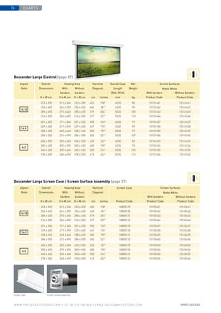 charts76
www.PROJECTASCREENS.COM • +31 (0) 495 580 840 • emea.sales@milestone.com
16:10
223 x 350 213 x 340 223 x 350 402 158 10800129 10105461 10145461
254 x 400 244 x 390 254 x 400 460 181 10800130 10105462 10145462
285 x 450 275 x 440 285 x 450 519 204 10800131 10105463 10145463
316 x 500 306 x 490 316 x 500 577 227 10800132 10105464 10145464
201 x 350 191 x 340 201 x 350 390 153 10800129 10105457 10145457
229 x 400 219 x 390 229 x 400 447 176 10800130 10105458 10145458
258 x 450 248 x 440 258 x 450 506 199 10800131 10105459 10145459
286 x 500 276 x 490 286 x 500 563 221 10800132 10105460 10145460
265 x 350 255 x 340 265 x 350 425 167 10800129 10105453 10145453
300 x 400 290 x 390 300 x 400 483 190 10800130 10105454 10145454
340 x 450 330 x 440 340 x 450 550 216 10800131 10105455 10145455
378 x 500 368 x 490 378 x 500 613 242 10800132 10105456 10145456
4:3
16:9
Screen case Screen surface assembly
Aspect
Ratio
Overall
Dimensions
Viewing Area Nominal
Diagonal
Overall Case
Length
(RAL 9016)
Net
Weight
Screen Surfaces
With Without Matte White
borders borders With borders Without borders
H x W cm H x W cm H x W cm cm inches mm kg Product Code Product Code
Aspect
Ratio
Overall
Dimensions
Viewing Area Nominal
Diagonal
Screen Case Screen Surfaces
With Without Matte White
borders borders With borders Without borders
H x W cm H x W cm H x W cm cm inches Product Code Product Code Product Code
Descender Large Electrol (page 37)
Descender Large Screen Case / Screen Surface Assembly (page 37)
16:10
223 x 350 213 x 340 223 x 350 402 158 4020 80 10101461 10141461
254 x 400 244 x 390 254 x 400 460 181 4520 90 10101462 10141462
285 x 450 275 x 440 285 x 450 519 204 5020 100 10101463 10141463
316 x 500 306 x 490 316 x 500 577 227 5520 110 10101464 10141464
201 x 350 191 x 340 201 x 350 390 153 4020 79 10101457 10141457
229 x 400 219 x 390 229 x 400 447 176 4520 89 10101458 10141458
258 x 450 248 x 440 258 x 450 506 199 5020 99 10101459 10141459
286 x 500 276 x 490 286 x 500 563 221 5520 109 10101460 10141460
265 x 350 255 x 340 265 x 350 425 167 4020 83 10101453 10141453
300 x 400 290 x 390 300 x 400 483 190 4520 93 10101454 10141454
340 x 450 330 x 440 340 x 450 550 216 5020 103 10101455 10141455
378 x 500 368 x 490 378 x 500 613 242 5520 113 10101456 10141456
4:3
16:9
 