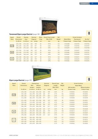 charts 77
www.PROJECTASCREENS.COM • +31 (0) 495 580 840 • emea.sales@milestone.com
Elpro Large Electrol (page 39)
Tensioned Elpro Large Electrol (page 38)
16:10
223 x 350 213 x 340 402 158 30 3918 122 10102688 10102703 10102706
255 x 400 244 x 390 460 181 30 4454 133 10102689 10102704 10102707
285 x 450 275 x 440 519 204 30 4994 144 10102690 10102705 10102708
16:9
201 x 350 191 x 340 390 153 30 3918 121 10102685 10102697 10102700
229 x 400 219 x 390 447 176 30 4454 132 10102686 10102698 10102701
258 x 450 248 x 440 506 199 30 4994 143 10102687 10102699 10102702
4:3
265 x 350 255 x 340 425 167 30 3918 122 10102682 10102691 10102694
300 x 400 290 x 390 483 190 30 4454 135 10102683 10102692 10102695
340 x 450 330 x 440 550 216 30 4994 146 10102684 10102693 10102696
Aspect
Ratio
Overall
Dimensions
Viewing
Area
Nominal
Diagonal
Black
Drop
Overall Case Length
(RAL 9010)
Net
Weight
Screen Surfaces
Matte White Pearlescent Da-Tex®
H x W cm H x W cm cm inches cm mm kg Product Code Product Code Product Code
16:10
223 x 350 213 x 340 223 x 350 402 158 3675 97 10100335 10140335
254 x 400 244 x 390 254 x 400 460 181 4175 106 10100336 10140336
285 x 450 275 x 440 285 x 450 519 204 4675 115 10100337 10140337
316 x 500 306 x 490 316 x 500 577 227 5175 125 10100338 10140338
201 x 350 191 x 340 201 x 350 390 153 3675 98 10100331 10140331
229 x 400 219 x 390 229 x 400 447 176 4175 105 10100332 10140332
258 x 450 248 x 440 258 x 450 506 199 4675 114 10100333 10140333
286 x 500 276 x 490 286 x 500 563 221 5175 124 10100334 10140334
265 x 350 255 x 340 265 x 350 425 167 3675 98 10100328 10140328
300 x 400 290 x 390 300 x 400 483 190 4175 108 10100312 10140312
340 x 450 330 x 440 340 x 450 550 216 4675 117 10100329 10140329
378 x 500 368 x 490 378 x 500 613 242 5175 131 10100330 10140330
350 x 350 340 x 340 350 x 350 3675 101 10100310 10140310
400 x 400 390 x 390 400 x 400 4175 114 10100314 10140314
450 x 450 440 x 440 450 x 450 4675 125 10100339 10140339
500 x 500 490 x 490 500 x 500 5175 137 10100340 10140340
4:3
16:9
Aspect
Ratio
Overall
Dimensions
Viewing Area Nominal
Diagonal
Overall Case
Length
(RAL 9010)
Net
Weight
Screen Surfaces
With Without Matte White
borders borders With borders Without borders
H x W cm H x W cm H x W cm cm inches mm kg Product Code Product Code
1:1
 