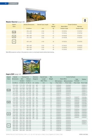 charts78
www.PROJECTASCREENS.COM • +31 (0) 495 580 840 • emea.sales@milestone.com
16:10
129 x 200 119 x 190 129 x 200 224 88 2135 21 10200405 10240405 10200412
141 x 220 131 x 210 141 x 220 248 97 2335 23 10200406 10240406 10200413
154 x 240 144 x 230 154 x 240 271 107 2535 26 10200407 10240407 10200414
179 x 280 169 x 270 179 x 280 318 125 2935 29 10200408 10240408 10200415
191 x 300 181 x 290 191 x 300 342 135 3135 31 10200409 10240409 10200416
204 x 320 194 x 310 204 x 320 366 144 3335 33 10200410 10240410 10200417
216 x 340 206 x 330 216 x 340 389 153 3535 35 10200411 10240411 10200418
16:9
117 x 200 107 x 190 117 x 200 218 86 2135 21 10200370 10240370 10200377 10200384
128 x 220 118 x 210 128 x 220 241 95 2335 23 10200371 10240371 10200378 10200385
139 x 240 129 x 230 139 x 240 264 104 2535 26 10200372 10240372 10200379 10200386
162 x 280 152 x 270 162 x 280 310 122 2935 29 10200373 10240373 10200380 10200387
173 x 300 163 x 290 173 x 300 333 131 3135 31 10200374 10240374 10200381 10200388
184 x 320 174 x 310 184 x 320 356 140 3335 33 10200375 10240375 10200382 10200389
196 x 340 186 x 330 196 x 340 379 149 3535 35 10200376 10240376 10200383 10200390
4:3
153 x 200 143 x 190 153 x 200 238 94 2135 22 10200339 10240339 10200346 10200352
168 x 220 158 x 210 168 x 220 263 103 2335 24 10200340 10240340 10200347 10200353
183 x 240 173 x 230 183 x 240 288 113 2535 27 10200341 10240341 10200348 10200354
213 x 280 203 x 270 213 x 280 338 133 2935 31 10200342 10240342 10200349 10200355
228 x 300 218 x 290 228 x 300 363 143 3135 34 10200343 10240343 10200350 10200356
243 x 320 233 x 310 243 x 320 388 153 3335 36 10200344 10240344 10200351 10200357
258 x 340 248 x 330 258 x 340 413 163 3535 39 10200345 10240345
1:1
200 x 200 195 x 195 200 x 200 2135 24 10200433 10240433 10200440
220 x 220 215 x 215 220 x 220 2335 26 10200434 10240434 10200441
240 x 240 230 x 230 240 x 240 2535 30 10200435 10240435 10200442
280 x 280 270 x 270 280 x 280 2935 34 10200436 10240436
300 x 300 290 x 290 300 x 300 3135 38 10200437 10240437
320 x 320 310 x 310 320 x 320 3335 40 10200438 10240438
340 x 340 330 x 330 340 x 340 3535 43 10200439 10240439
Aspect
Ratio
Overall
Dimen­­sions
Viewing Area Nominal
Diagonal
Overall Case
Length
(RAL 9016)
Net
Weight
Screen Surfaces
With
borders
Without
borders
Matte White High
Contrast
Datalux
With borders Without borders
H x W cm H x W cm H x W cm cm inches mm kg Prod. Code Prod. Code Prod. Code Prod. Code
Hapro CSR (page 44)
16:10
250 x 400 4160 55 10130765 10130767
313 x 500 5160 67 10130766 10130768
4:3
300 x 400 4160 55 10130230 10130231
375 x 500 5160 67 10130238 10130239
1:1 400 x 400 4160 58 10130234 10130235
350 x 400 4160 57 10130232 10130233
300 x 500 5160 65 10130236 10130237
400 x 500 5160 68 10130240 10130241
Matte White projection surface in this projection screen is a vinyl based material without black backing.
Aspect
Ratio
Overall Dimensions Overall Case Length Net
Weight
Screen Surfaces
Matte White Retrotex
H x W cm mm kg Product Code Product Code
Master Electrol (page 40)
 