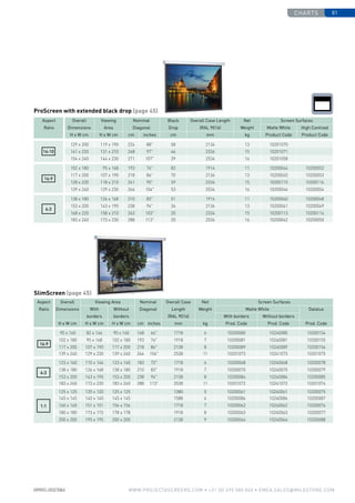 charts 81
www.PROJECTASCREENS.COM • +31 (0) 495 580 840 • emea.sales@milestone.com
SlimScreen (page 45)
90 x 160 82 x 146 90 x 160 168 66 1718 6 10200080 10240080 10200154
102 x 180 95 x 168 102 x 180 193 76 1918 7 10200081 10240081 10200155
117 x 200 107 x 190 117 x 200 218 86 2138 8 10200089 10240089 10200156
139 x 240 129 x 230 139 x 240 264 104 2538 11 10201073 10241073 10201075
4:3
123 x 160 110 x 146 123 x 160 183 72 1718 6 10200068 10240068 10200078
138 x 180 126 x 168 138 x 180 210 83 1918 7 10200070 10240070 10200079
153 x 200 143 x 190 153 x 200 238 94 2138 8 10200084 10240084 10200085
183 x 240 173 x 230 183 x 240 288 113 2538 11 10201072 10241072 10201074
1:1
125 x 125 120 x 120 125 x 125 1380 5 10200061 10240061 10200075
145 x 145 140 x 140 145 x 145 1588 6 10200086 10240086 10200087
160 x 160 151 x 151 156 x 156 1718 7 10200062 10240062 10200076
180 x 180 173 x 173 178 x 178 1918 8 10200063 10240063 10200077
200 x 200 195 x 195 200 x 200 2138 9 10200064 10240064 10200088
Aspect
Ratio
Overall
Dimen­­sions
Viewing Area Nominal
Diagonal
Overall Case
Length
(RAL 9016)
Net
Weight
Screen Surfaces
With
borders
Without
borders
Matte White Datalux
With borders Without borders
H x W cm H x W cm H x W cm cm inches mm kg Prod. Code Prod. Code Prod. Code
ProScreen with extended black drop (page 45)
16:10
129 x 200 119 x 190 224 88 58 2134 13 10201070
141 x 220 131 x 210 248 97 46 2334 15 10201071
154 x 240 144 x 230 271 107 39 2534 16 10201058
16:9
102 x 180 95 x 168 193 76 82 1914 11 10200044 10200052
117 x 200 107 x 190 218 86 70 2134 13 10200045 10200053
128 x 220 118 x 210 241 95 59 2334 15 10200115 10200116
139 x 240 129 x 230 264 104 53 2534 16 10200046 10200054
4:3
138 x 180 126 x 168 210 83 51 1914 11 10200040 10200048
153 x 200 143 x 190 238 94 34 2134 13 10200041 10200049
168 x 220 158 x 210 263 103 20 2334 15 10200113 10200114
183 x 240 173 x 230 288 113 20 2534 16 10200042 10200050
Aspect
Ratio
Overall
­Dimensions
Viewing
Area
Nominal
Diagonal
Black
Drop
Overall Case Length
(RAL 9016)
Net
Weight
Screen Surfaces
Matte White High Contrast
H x W cm H x W cm cm inches cm mm kg Product Code Product Code
16:9
 