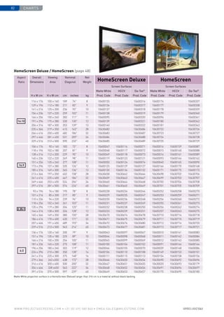 charts82
www.PROJECTASCREENS.COM • +31 (0) 495 580 840 • emea.sales@milestone.com
HomeScreen Deluxe / HomeScreen (page 48)
16:10
116 x 176 100 x 160 189 74 8 10600135 10600316 10600176 10600337
129 x 196 112 x 180 211 83 9 10600136 10600317 10600177 10600338
141 x 216 125 x 200 236 93 10 10600137 10600318 10600178 10600339
154 x 236 137 x 220 259 102 11 10600138 10600319 10600179 10600340
166 x 256 150 x 240 283 111 11 10600095 10600320 10600096 10600341
191 x 296 175 x 280 330 130 12 10600139 10600321 10600180 10600342
204 x 316 187 x 300 353 139 13 10600140 10600322 10600181 10600343
235 x 366 219 x 350 413 163 28 10630682 10630686 10630722 10630726
266 x 416 250 x 400 482 186 32 10630683 10630687 10630723 10630727
297 x 466 281 x 450 531 209 34 10630684 10630688 10630724 10630728
329 x 516 313 x 500 590 232 40 10630685 10630689 10630725 10630729
106 x 176 90 x 160 183 72 8 10600047 10600116 10600071 10600014 10600159 10600087
118 x 196 102 x 180 207 81 9 10600048 10600117 10600072 10600015 10600160 10600088
128 x 216 112 x 200 229 90 10 10600049 10600118 10600073 10600016 10600161 10600089
140 x 236 122 x 220 249 98 11 10600119 10600123 10600121 10600093 10600164 10600162
151 x 256 135 x 240 277 108 11 10600050 10600124 10600074 10600040 10600165 10600090
173 x 296 157 x 280 320 126 12 10600125 10600129 10600127 10600166 10600170 10600168
185 x 316 169 x 300 345 136 13 10600130 10600134 10600132 10600171 10600175 10600173
213 x 366 197 x 350 402 158 28 10630658 10630662 10630666 10630698 10630702 10630706
241 x 416 225 x 400 467 184 32 10630659 10630663 10630667 10630699 10630703 10630707
269 x 466 253 x 450 524 206 34 10630660 10630664 10630668 10630700 10630704 10630708
297 x 516 281 x 500 574 226 40 10630661 10630665 10630669 10630701 10630705 10630709
2.35:1
93 x 196 76 x 180 195 78 8 10600228 10600234 10600246 10600252 10600258 10600270
101 x 216 85 x 200 217 85 9 10600229 10600235 10600247 10600253 10600259 10600271
110 x 236 94 x 220 239 94 10 10600230 10600236 10600248 10600254 10600260 10600272
118 x 256 102 x 240 261 103 11 10600231 10600237 10600249 10600255 10600261 10600273
135 x 296 119 x 280 304 120 11 10600232 10600238 10600250 10600256 10600262 10600274
144 x 316 128 x 300 326 128 12 10600233 10600239 10600251 10600257 10600263 10600275
165 x 366 149 x 350 380 150 28 10630670 10630674 10630678 10630710 10630714 10630718
186 x 416 170 x 400 435 171 32 10630671 10630675 10630679 10630711 10630715 10630719
207 x 466 191 x 450 489 193 34 10630672 10630676 10630680 10630712 10630716 10630720
229 x 516 213 x 500 543 214 40 10630673 10630677 10630681 10630713 10630717 10630721
136 x 176 120 x 160 200 79 9 10600043 10600097 10600067 10600010 10600141 10600083
151 x 196 135 x 180 225 89 10 10600044 10600098 10600068 10600011 10600142 10600084
166 x 216 150 x 200 254 100 11 10600045 10600099 10600069 10600012 10600143 10600085
181 x 236 165 x 220 275 108 11 10600100 10600104 10600102 10600091 10600146 10600144
196 x 256 180 x 240 302 119 12 10600046 10600105 10600070 10600039 10600148 10600086
226 x 296 210 x 280 350 138 14 10600106 10600110 10600108 10600149 10600153 10600151
241 x 316 225 x 300 375 148 16 10600111 10600115 10600113 10600154 10600158 10600156
279 x 366 263 x350 438 172 28 10630646 10630650 10630654 10630690 10630692 10630696
316 x 416 300 x 400 500 200 32 10630647 10630651 10630655 10630020 10630693 10630179
354 x 466 338 x450 563 222 34 10630648 10630652 10630656 10630691 10630694 10630697
391 x 516 375 x 500 597 239 40 10630649 10630653 10630657 10630175 10630695 10630180
Aspect
Ratio
Overall
Dimen­­sions
Viewing
Area
Nominal
Diagonal
Net
Weight
HomeScreen Deluxe HomeScreen
Screen Surfaces Screen Surfaces
Matte White HCCV Da-Tex®
Matte White HCCV Da-Tex®
H x W cm H x W cm cm inches kg Prod. Code Prod. Code Prod. Code Prod. Code Prod. Code Prod. Code
4:3
16:9
Matte White projection surface in a HomeScreen (Deluxe) larger than 316 cm is a material without black backing.
 