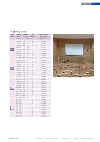 charts 83
www.PROJECTASCREENS.COM • +31 (0) 495 580 840 • emea.sales@milestone.com
Full Screen (page 49)
16:10
125 x 200 236 93 30 10630749
137 x 220 259 102 33 10630750
150 x 240 283 111 36 10630751
175 x 280 330 130 41 10630752
187 x 300 354 139 44 10630753
219 x 350 413 163 52 10630754
250 x 400 472 186 59 10630755
281 x 450 531 209 66 10630756
313 x 500 590 232 74 10630757
16:9
112 x 200 229 90 29 10630740
122 x 220 252 99 31 10630741
135 x 240 275 108 34 10630742
157 x 280 321 126 40 10630743
169 x 300 344 135 43 10630744
197 x 350 402 158 50 10630745
225 x 400 459 181 57 10630746
253 x 450 516 203 64 10630747
281 x 500 574 226 71 10630748
4:3
135 x 180 225 89 29 10630730
150 x 200 250 98 32 10630731
165 x 220 275 108 35 10630732
180 x 240 300 118 38 10630733
210 x 280 350 138 45 10630734
225 x 300 375 148 48 10630735
263 x 350 438 172 56 10630736
300 x 400 500 197 63 10630737
338 x 450 563 222 71 10630738
375 x 500 625 246 79 10630739
Aspect
Ratio
Viewing
Area
Nominal
Diagonal
Net
Weight
Screen Surfaces
Matte White
H x W cm cm inches kg Prod. Code
1:1
200 x 200 26 10630758
220 x 220 40 10630759
240 x 240 44 10630760
280 x 280 51 10630761
300 x 300 54 10630762
350 x 350 63 10630763
400 x 400 72 10630764
450 x 450 81 10630765
500 x 500 90 10630766
 