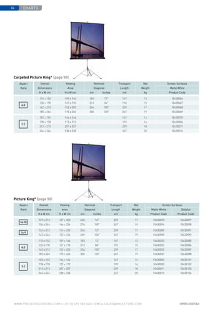 charts84
www.PROJECTASCREENS.COM • +31 (0) 495 580 840 • emea.sales@milestone.com
Picture King®
(page 50)
16:10
137 x 213 127 x 203 240 94 239 17 10430095 10430097
156 x 244 146 x 234 276 109 267 19 10430096 10430098
16:9
124 x 213 114 x 203 234 92 239 17 10430089 10430091
142 x 244 132 x 234 269 106 267 19 10430090 10430092
4:3
115 x 152 109 x 146 183 72 167 13 10430032 10430085
135 x 178 127 x 170 213 84 192 15 10430033 10430086
162 x 213 152 x 203 254 100 239 17 10430035 10430087
185 x 244 175 x 234 305 120 267 19 10430037 10430088
1:1
152 x 152 146 x 146 167 14 10430002 10430101
178 x 178 172 x 172 192 16 10430005 10430102
213 x 213 207 x 207 239 18 10430011 10430103
244 x 244 238 x 238 267 20 10430015 10430104
Aspect
Ratio
Overall
­Dimensions
Viewing
Area
Nominal
­Diagonal
Transport
Length
Net
Weight
Screen Surfaces
Matte White Datalux
H x W cm H x W cm cm inches cm kg Product Code Product Code
Carpeted Picture King®
(page 50)
4:3
115 x 152 109 x 146 183 72 167 13 10430066
135 x 178 127 x 170 213 84 192 15 10430067
162 x 213 152 x 203 254 100 239 17 10430068
185 x 244 175 x 234 305 120 267 19 10430069
1:1
152 x 152 146 x 146 167 14 10430070
178 x 178 172 x 172 192 16 10430006
213 x 213 207 x 207 239 18 10430071
244 x 244 238 x 238 267 20 10430016
Aspect
Ratio
Overall
­Dimensions
Viewing
Area
Nominal
Diagonal
Transport
Length
Net
Weight
Screen Surfaces
Matte White
H x W cm H x W cm cm inches cm kg Product Code
 