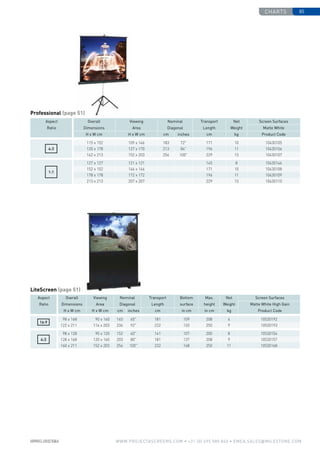 charts 85
www.PROJECTASCREENS.COM • +31 (0) 495 580 840 • emea.sales@milestone.com
Professional (page 51)
LiteScreen (page 51)
4:3
115 x 152 109 x 146 183 72 171 10 10430105
135 x 178 127 x 170 213 84 196 11 10430106
162 x 213 152 x 203 254 100 229 13 10430107
127 x 127 121 x 121 145 8 10430146
1:1
152 x 152 146 x 146 171 10 10430108
178 x 178 172 x 172 196 11 10430109
213 x 213 207 x 207 229 13 10430110
Aspect
Ratio
Overall
Dimensions
Viewing
Area
Nominal
Diagonal
Transport
Length
Net
Weight
Screen Surfaces
Matte White
H x W cm H x W cm cm inches cm kg Product Code
16:9
98 x 168 90 x 160 165 65 181 109 208 6 10530192
122 x 211 114 x 203 234 92 222 133 250 9 10530193
4:3
98 x 128 90 x 120 152 60 141 107 200 8 10530154
128 x 168 120 x 160 203 80 181 137 208 9 10530157
160 x 211 152 x 203 254 100 222 168 250 11 10530168
Aspect
Ratio
Overall
Dimensions
H x W cm
Viewing
Area
H x W cm
Nominal
Diagonal
cm inches
Transport
Length
cm
Bottom
surface
in cm
Max.
height
in cm
Net
Weight
kg
Screen Surfaces
Matte White High Gain
Product Code
 