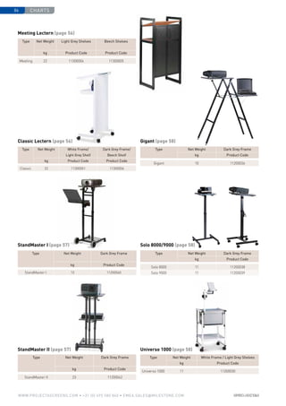 charts86
www.PROJECTASCREENS.COM • +31 (0) 495 580 840 • emea.sales@milestone.com
Meeting Lectern (page 56)
Classic Lectern (page 56)
StandMaster I (page 57)
StandMaster II (page 57)
Gigant (page 58)
Meeting 22 11300004 11300005
Classic 22 11300001 11300006
Type Net Weight Light Grey Shelves Beech Shelves
kg Product Code Product Code
Type Net Weight White Frame/
Light Grey Shelf
Dark Grey Frame/
Beech Shelf
kg Product Code Product Code
StandMaster I 13 11200040
StandMaster II 23 11200042
Type Net Weight Dark Grey Frame
kg Product Code
Type Net Weight Dark Grey Frame
kg Product Code
Solo 8000/9000 (page 58)
Universo 1000 (page 58)
Gigant 10 11200036
Type Net Weight Dark Grey Frame
kg Product Code
Solo 8000 11 11200038
Solo 9000 11 11200039
Type Net Weight Dark Grey Frame
kg Product Code
Universo 1000 11 11200030
Type Net Weight White Frame / Light Grey Shelves
kg Product Code
 