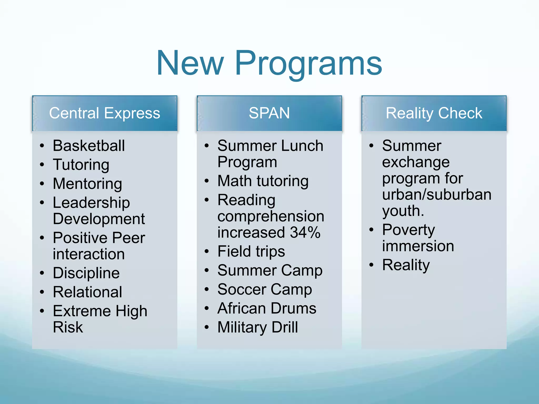 Project Access Presentation final