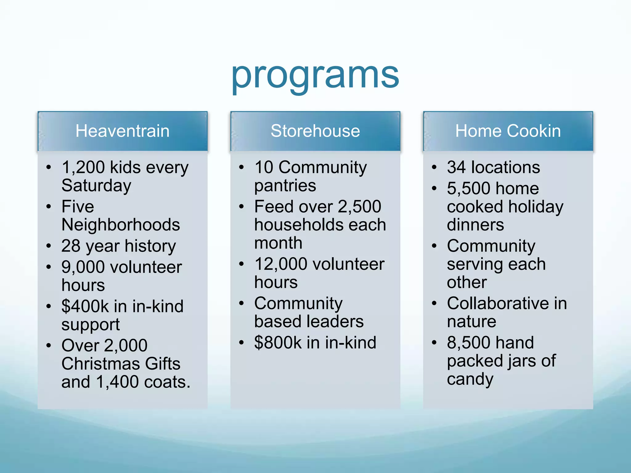 Project Access Presentation final