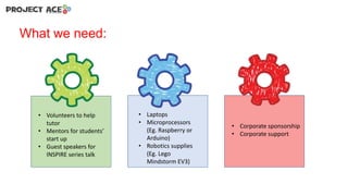What we need:

• Volunteers to help
tutor
• Mentors for students’
start up
• Guest speakers for
INSPIRE series talk

• Laptops
• Microprocessors
(Eg. Raspberry or
Arduino)
• Robotics supplies
(Eg. Lego
Mindstorm EV3)

• Corporate sponsorship
• Corporate support

 