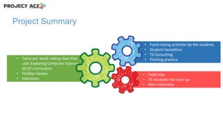 Project Summary

• Twice per week coding class that
uses Exploring Computer Science
(ECS)’s curriculum
• Holiday classes
• Intensives

•
•
•
•

Fund-raising activities by the students
Student hackathon
TS Consulting
Pitching practice

• Field trips
• TS Incubator for start up
• Mini internship

 