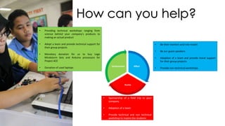 Affect
Access
Achievement
How can you help?
• Providing technical workshops ranging from
science behind your company’s products to
making an actual product
• Adopt a team and provide technical support for
their group projects
• Monetary donation for us to buy Lego
Mindstorm Sets and Arduino processors for
Project ACE
• Donation of used laptops
• Be their mentors and role model
• Be our guest speakers
• Adoption of a team and provide moral support
for their group projects
• Provide non-technical workshops
• Sponsorship of a field trip to your
company
• Adoption of a team
• Provide technical and non technical
workshop to inspire the students
 