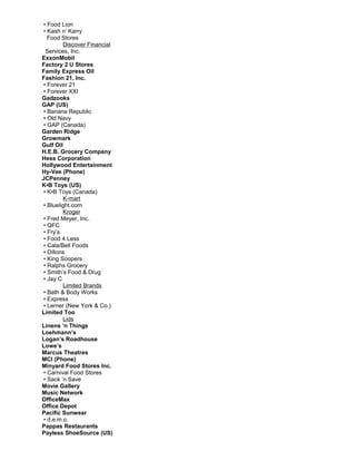• Food Lion
• Kash n’ Karry
Food Stores
Discover Financial
Services, Inc.
ExxonMobil
Factory 2 U Stores
Family Express Oil
Fashion 21, Inc.
• Forever 21
• Forever XXI
Gadzooks
GAP (US)
• Banana Republic
• Old Navy
• GAP (Canada)
Garden Ridge
Growmark
Gulf Oil
H.E.B. Grocery Company
Hess Corporation
Hollywood Entertainment
Hy-Vee (Phone)
JCPenney
K•B Toys (US)
• K•B Toys (Canada)
K-mart
• Bluelight.com
Kroger
• Fred Meyer, Inc.
• QFC
• Fry’s
• Food 4 Less
• Cala/Bell Foods
• Dillons
• King Soopers
• Ralphs Grocery
• Smith’s Food & Drug
• Jay C
Limited Brands
• Bath & Body Works
• Express
• Lerner (New York & Co.)
Limited Too
Lids
Linens ’n Things
Loehmann’s
Logan’s Roadhouse
Lowe’s
Marcus Theatres
MCI (Phone)
Minyard Food Stores Inc.
• Carnival Food Stores
• Sack ’n Save
Movie Gallery
Music Network
OfficeMax
Office Depot
Pacific Sunwear
• d.e.m.o.
Pappas Restaurants
Payless ShoeSource (US)
 