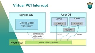 Virtual PCI Interrupt
pci_generate_msi
pci_generate_msix
pci_lintr_assert
pci_lintr_deassert
v
Device Model
Virtual PCI De...