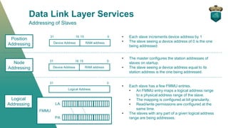 FMMU
Data Link Layer Services
Addressing of Slaves
Device Address
31 0
Position
Addressing
Node
Addressing
Logical
Address...