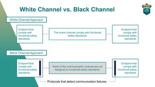 White Channel vs. Black Channel
The entire channel comply with functional
safety standards.
Endpoint that
comply with
func...