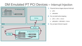 Project ACRN expose and pass through platform hidden PCIe devices to SOS