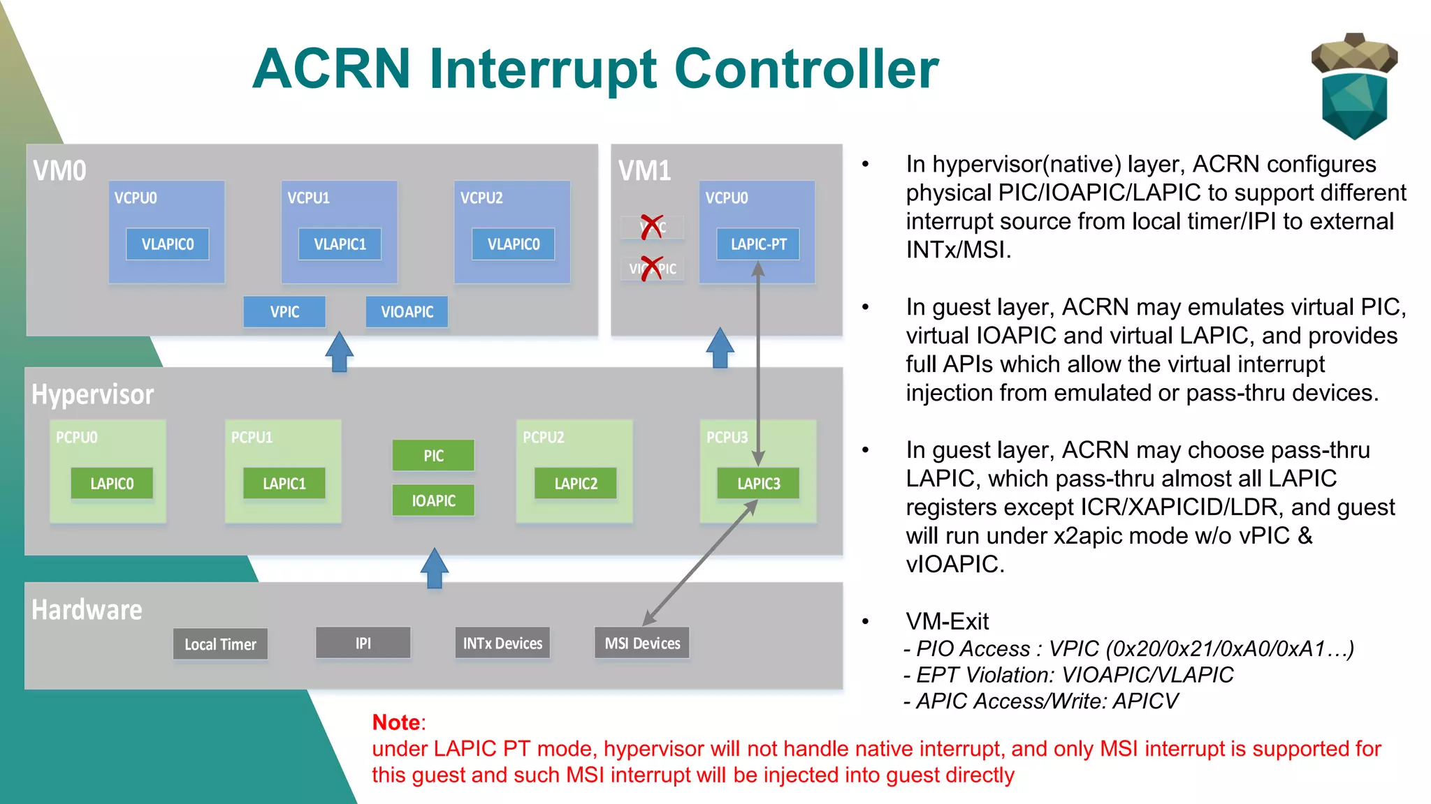ACRN Interrupt Controller
• In hypervisor(native) layer, ACRN configures
physical PIC/IOAPIC/LAPIC to support different
interrupt source from local timer/IPI to external
INTx/MSI.
• In guest layer, ACRN may emulates virtual PIC,
virtual IOAPIC and virtual LAPIC, and provides
full APIs which allow the virtual interrupt
injection from emulated or pass-thru devices.
• In guest layer, ACRN may choose pass-thru
LAPIC, which pass-thru almost all LAPIC
registers except ICR/XAPICID/LDR, and guest
will run under x2apic mode w/o vPIC &
vIOAPIC.
• VM-Exit
- PIO Access : VPIC (0x20/0x21/0xA0/0xA1…)
- EPT Violation: VIOAPIC/VLAPIC
- APIC Access/Write: APICV
Hypervisor
VM0
VCPU0
VLAPIC0
VCPU1
VLAPIC1
VIOAPIC
PCPU0
LAPIC0
PCPU1
LAPIC1
VM1
VCPU2
VLAPIC0
VCPU0
LAPIC-PT
PCPU2
LAPIC2
PCPU3
LAPIC3
IOAPIC
VPIC
PIC
Hardware
Local Timer INTx Devices MSI DevicesIPI
VPIC
VIOAPIC
Note:
under LAPIC PT mode, hypervisor will not handle native interrupt, and only MSI interrupt is supported for
this guest and such MSI interrupt will be injected into guest directly
 