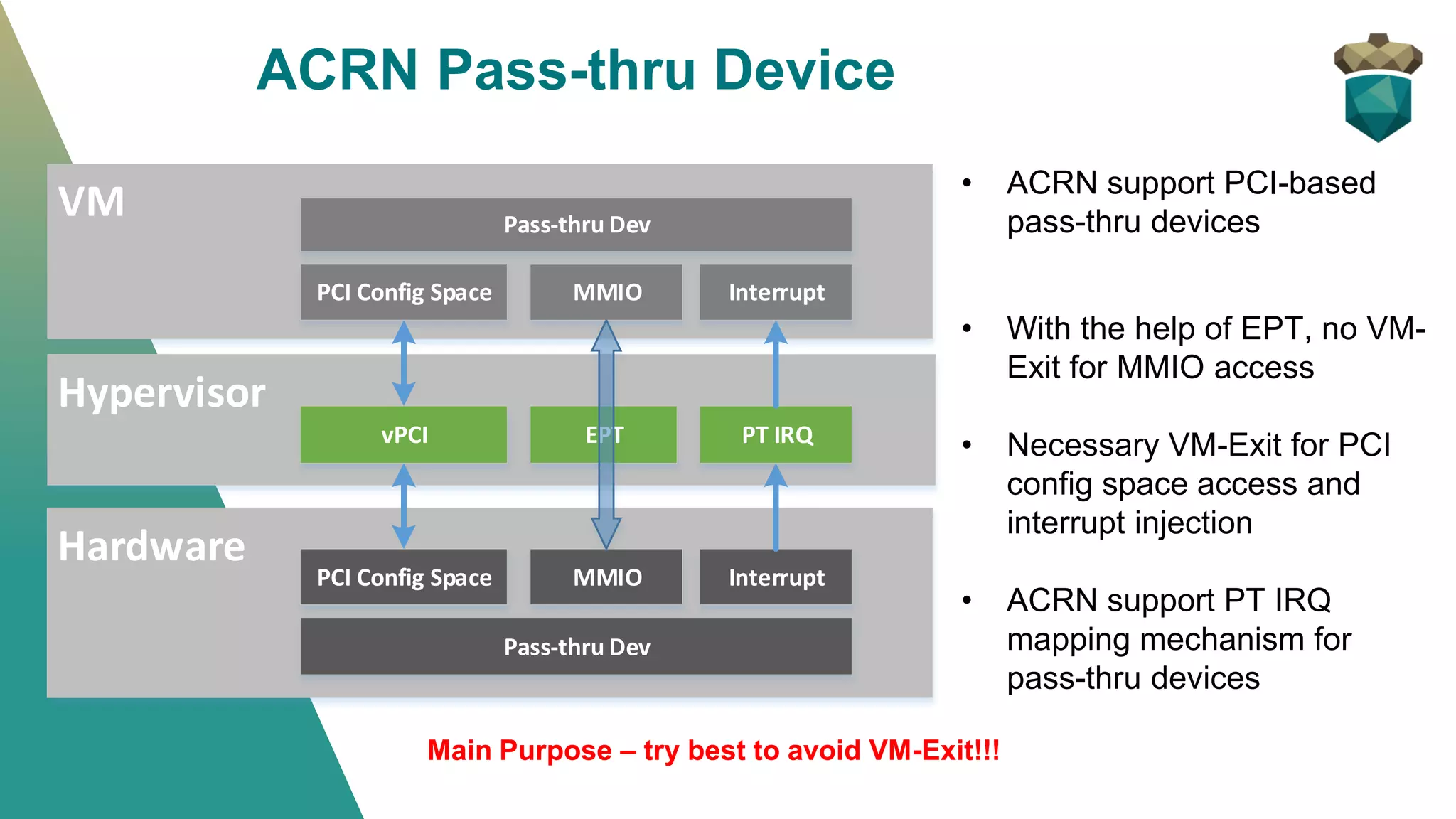 ACRN Pass-thru Device
• ACRN support PCI-based
pass-thru devices
• With the help of EPT, no VM-
Exit for MMIO access
• Necessary VM-Exit for PCI
config space access and
interrupt injection
• ACRN support PT IRQ
mapping mechanism for
pass-thru devices
Hardware
Hypervisor
VM
Pass-thru Dev
vPCI EPT
PCI Config Space MMIO Interrupt
PT IRQ
Pass-thru Dev
PCI Config Space MMIO Interrupt
Main Purpose – try best to avoid VM-Exit!!!
 