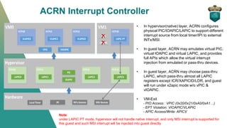 Project ACRN hypervisor introduction 