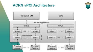 Project ACRN SR-IOV on ACRN | PDF
