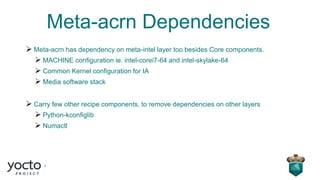 Meta-acrn Dependencies
➢ Meta-acrn has dependency on meta-intel layer too besides Core components.
➢ MACHINE configuration ie. intel-corei7-64 and intel-skylake-64
➢ Common Kernel configuration for IA
➢ Media software stack
➢ Carry few other recipe components, to remove dependencies on other layers
➢ Python-kconfiglib
➢ Numactl
 