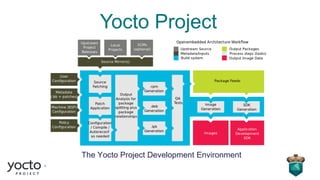 Yocto Project
The Yocto Project Development Environment
 