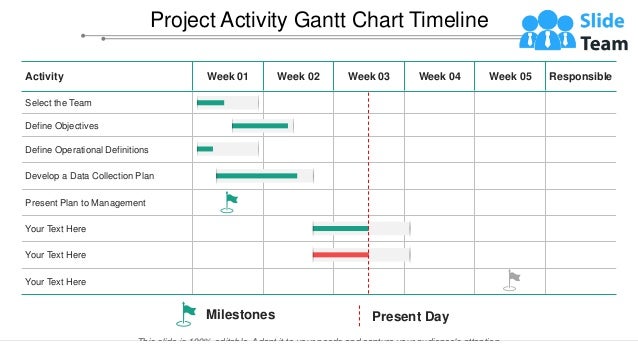Project Activity Gantt Chart Timeline
Activity Week 01 Week 02 Week 03 Week 04 Week 05 Responsible
Select the Team
Define Objectives
Define Operational Definitions
Develop a Data Collection Plan
Present Plan to Management
Your Text Here
Your Text Here
Your Text Here
This slide is 100% editable. Adapt it to your needs and capture your audience's attention.
Present Day
Milestones
 