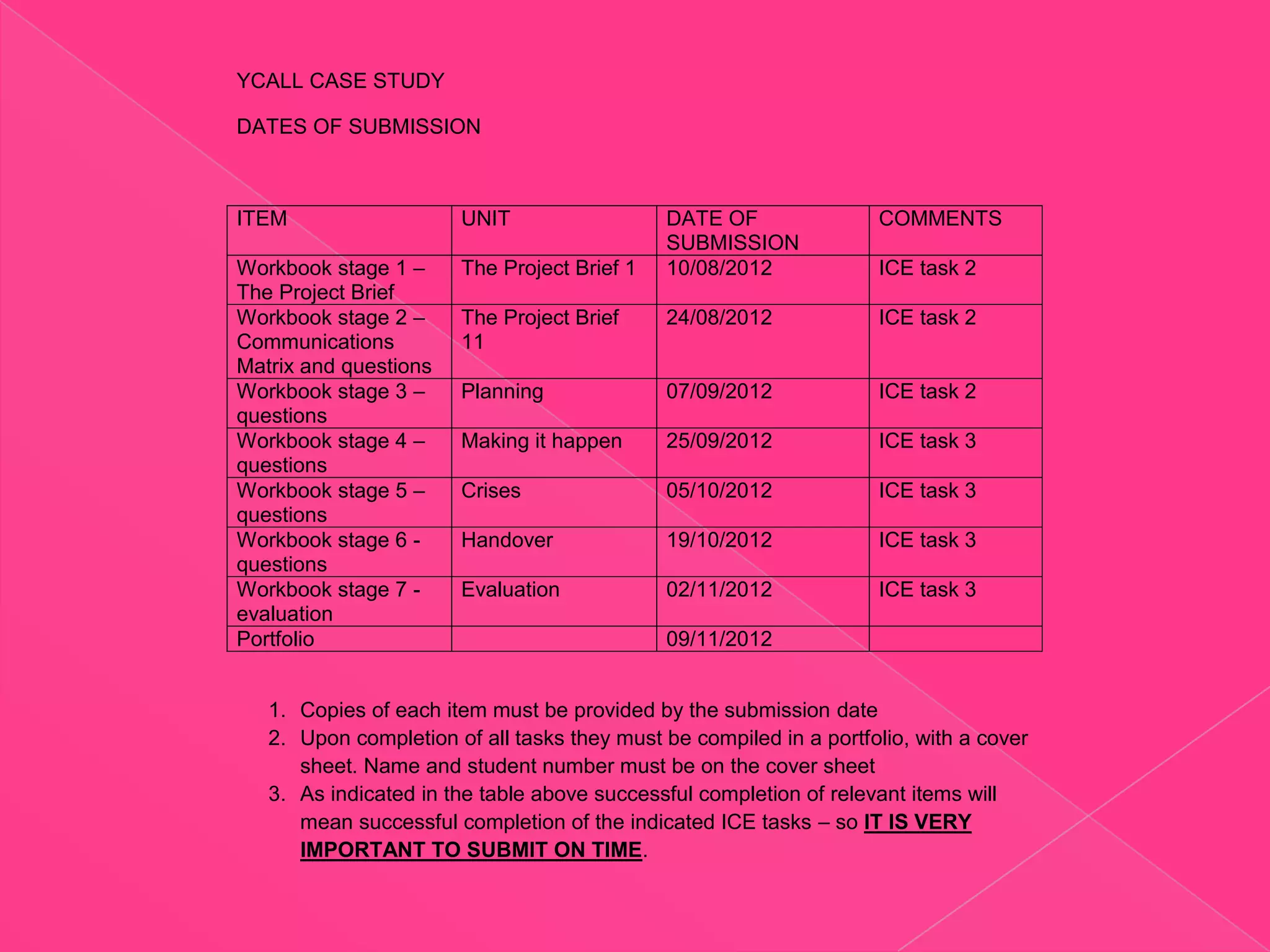 YCALL CASE STUDY

DATES OF SUBMISSION



ITEM                   UNIT                  DATE OF                COMMENTS
                                             SUBMISSION
Workbook stage 1 –     The Project Brief 1   10/08/2012             ICE task 2
The Project Brief
Workbook stage 2 –     The Project Brief     24/08/2012             ICE task 2
Communications         11
Matrix and questions
Workbook stage 3 –     Planning              07/09/2012             ICE task 2
questions
Workbook stage 4 –     Making it happen      25/09/2012             ICE task 3
questions
Workbook stage 5 –     Crises                05/10/2012             ICE task 3
questions
Workbook stage 6 -     Handover              19/10/2012             ICE task 3
questions
Workbook stage 7 -     Evaluation            02/11/2012             ICE task 3
evaluation
Portfolio                                    09/11/2012


   1. Copies of each item must be provided by the submission date
   2. Upon completion of all tasks they must be compiled in a portfolio, with a cover
      sheet. Name and student number must be on the cover sheet
   3. As indicated in the table above successful completion of relevant items will
      mean successful completion of the indicated ICE tasks – so IT IS VERY
      IMPORTANT TO SUBMIT ON TIME.
 
