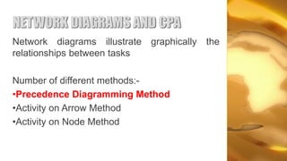 NETWORK DIAGRAMS AND CPA
Network diagrams illustrate graphically the
relationships between tasks

Number of different methods:-
•Precedence Diagramming Method
•Activity on Arrow Method
•Activity on Node Method
 