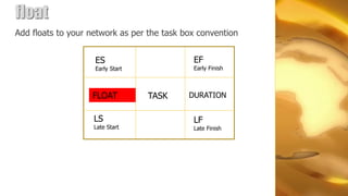 float
Add floats to your network as per the task box convention


                    ES                       EF
                    Early Start              Early Finish



                   FLOAT          TASK      DURATION


                    LS                       LF
                    Late Start               Late Finish
 