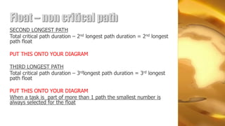 Float – non critical path
SECOND LONGEST PATH
Total critical path duration – 2nd longest path duration = 2nd longest
path float

PUT THIS ONTO YOUR DIAGRAM

THIRD LONGEST PATH
Total critical path duration – 3rdlongest path duration = 3rd longest
path float

PUT THIS ONTO YOUR DIAGRAM
When a task is part of more than 1 path the smallest number is
always selected for the float
 