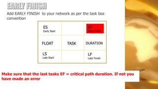 EARLY FINISH
  Add EARLY FINISH to your network as per the task box
  convention

                     ES                      EF
                     Early Start             Early Finish



                     FLOAT         TASK     DURATION


                     LS                      LF
                     Late Start              Late Finish




Make sure that the last tasks EF = critical path duration. If not you
have made an error
 