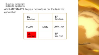 Late start
Add LATE STARTS to your network as per the task box
convention
                   ES                      EF
                   Early Start             Early Finish



                  FLOAT          TASK    DURATION


                    LS                     LF
                    Late Start             Late Finish
 