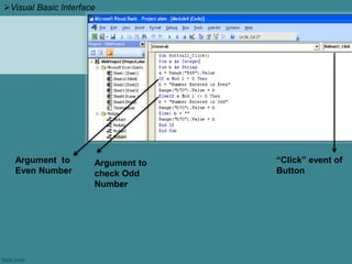 Visual Basic Interface
“Click” event of
Button
Argument to
check Odd
Number
Argument to
Even Number
 