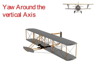 Yaw Around the
vertical Axis
 