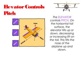 The ELEVATOR
controls PITCH. On
the horizontal tail
surface, the
elevator tilts up or
down, decreasing
or increasing lift on
the tail. This tilts the
nose of the
airplane up and
down.
ElevatorControls
Pitch
 