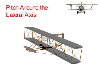Pitch Around the
Lateral Axis
 