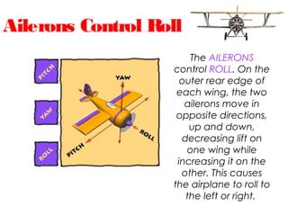 Ailerons Control Roll
The AILERONS
control ROLL. On the
outer rear edge of
each wing, the two
ailerons move in
opposite directions,
up and down,
decreasing lift on
one wing while
increasing it on the
other. This causes
the airplane to roll to
the left or right.
 