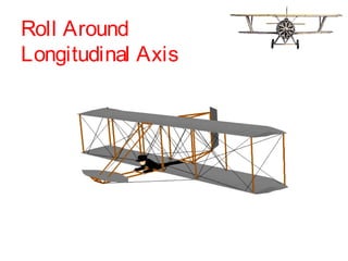 Roll Around
Longitudinal Axis
 