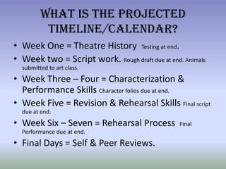 What Is the Projected Timeline/Calendar?Week One = Theatre History  Testing at end.Week two = Script work. Rough draft due at end. Animals submitted to art class.Week Three – Four = Characterization & Performance Skills Character folios due at end.Week Five = Revision & Rehearsal Skills Final script due at end.Week Six – Seven = Rehearsal Process  Final Performance due at end. Final Days = Self & Peer Reviews.