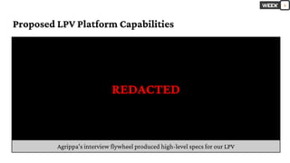 Proposed LPV Platform Capabilities
Agrippa’s interview flywheel produced high-level specs for our LPV
5
REDACTED
 