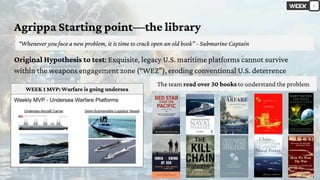 Agrippa Starting point—the library
Original Hypothesis to test: Exquisite, legacy U.S. maritime platforms cannot survive
within the weapons engagement zone (“WEZ”), eroding conventional U.S. deterrence
WEEK 1 MVP: Warfare is going undersea
1
“Whenever you face a new problem, it is time to crack open an old book” - Submarine Captain
The team read over 30 books to understand the problem
 