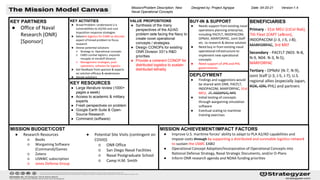DEPLOYMENT
● Findings and suggestions would
be shared with ONR, PACFLT,
INDOPACOM, MARFORPAC, 31st
MEU, J7, ASD(IPSA), NPS
● Initial testing of concepts
through wargaming simulation
software
● Eventual scaling to maritime
training exercises
MISSION BUDGET/COST
KEY RESOURCES
● Large literature review (1000+
pages a week)
● Access to academic & military
experts
● Fresh perspectives on problem
● Google Earth Suite & Open-
Source Research
● Command (software)
MISSION ACHIEVEMENT/IMPACT FACTORS
● Improve U.S. maritime forces’ ability to adapt to PLA A2/AD capabilities and
impose costs through by supporting a distributed and survivable logistics network
to sustain the USMC EABO
● Operational Concept Adoption/Incorporation of Operational Concepts into
National Defense Strategy, Naval Strategic Documents, and/or O-Plans
● Inform ONR research agenda and NDAA funding priorities
Designed by: Project Agrippa Date: 04-20-21 Version:1.4
BENEFICIARIES
Primary - 31st MEU (LtCol Nak),
7th Fleet (CAPT LeBron),
INDOPACOM (J-3, J-5, J-8);
MARFORPAC, 3rd MEF
Secondary - PACFLT (N03: N-8,
N-9, N04: N-3, N-5),
MARFORPAC
Tertiary - OPNAV (N-7, N-9),
Joint Staff (J-3, J-5, J-7); U.S.
regional allies (especially Japan,
ROK, IDN, PHL) and partners
Fill this in! See our
guide (posted on the
website) for more
information.
Mission/Problem Description: New
Naval Operational Concepts
KEY PARTNERS
● Office of Naval
Research (ONR)
[Sponsor]
BUY-IN & SUPPORT
● Needs support from existing naval
operations planning enterprise,
including PACFLT, INDOPACOM,
OPNAV, MARFORPAC, Joint Staff
etc. to research & devise solution
● Need buy in from existing naval
operational infrastructure to
implement new operational
concepts
● Need support of JPN and PHL
governments
KEY ACTIVITIES
● Broad Problem: Understand U.S.
vulnerabilities to A2/AD and cost
imposition response strategies
● Selected logistics for EABO as discrete
aspect of broad problem to focus
research
● Devise potential solutions
○ Strategy vs. Operational concepts
○ EABO combat logistics, exquisite
resupply at standoff distance
○ Management strategies, push
operations, software for logistics
● Get feedback from sponsor & experts
on solution efficacy & weaknesses
● Iterate solutions
● Research Resources
○ Books
○ Wargaming Software
(Command)/Games
○ Zotero
○ USNWC subscription
○ Janes Defense Group
● Potential Site Visits (contingent on
COVID)
○ ONR Office
○ San Diego Naval Facilities
○ Naval Postgraduate School
○ Camp H.M. Smith
VALUE PROPOSITIONS
● Synthesis of the many
perspectives of the A2/AD
problem sets facing the Navy to
create novel operational
concepts / strategies.
● Design CONOPs for existing
ONR Division 331’s R&D
priorities
● Provide a coherent CONOP for
distributed logistics to sustain
distributed lethality
 
